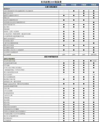 东风标志配置参数