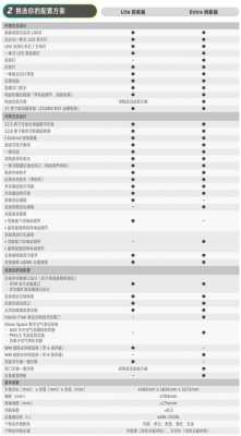 威马配置表-图2 威马配置表-图2