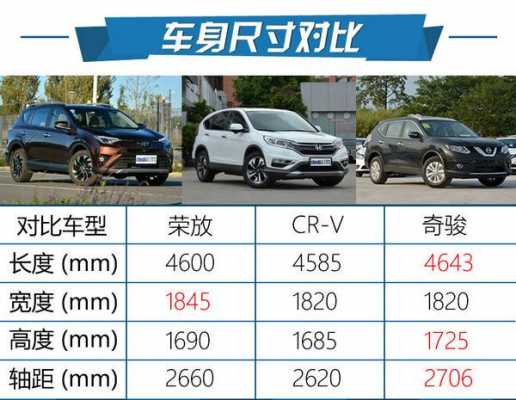 荣放配置介绍视频-图3 荣放配置介绍视频-图3