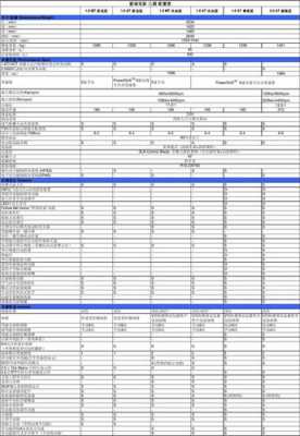 2017款新福克斯配置表