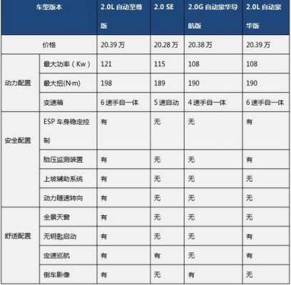 索八可以刷配置吗