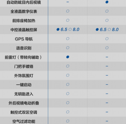 速腾最新款配置-图2 速腾最新款配置-图2
