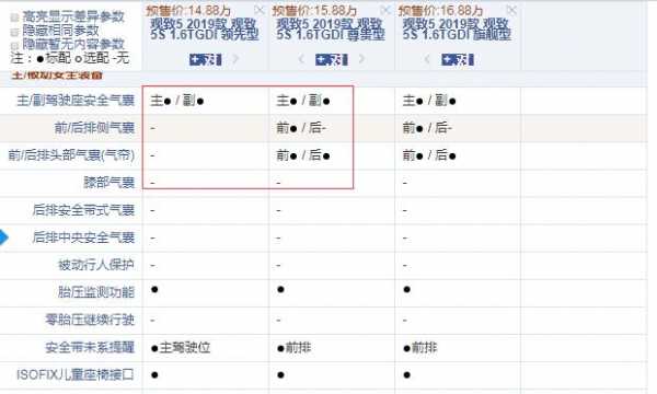 观致配置怎么看-图3 观致配置怎么看-图3