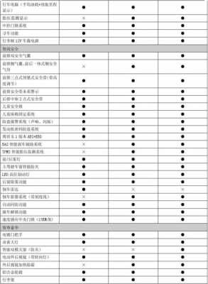 哈弗2015款精英配置表