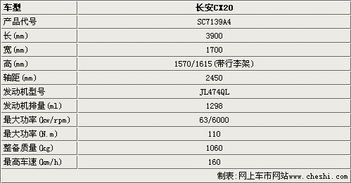 长安Eodo配置参数-图2 长安Eodo配置参数-图2