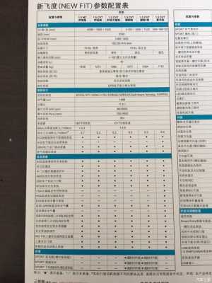 飞度各配置表2016