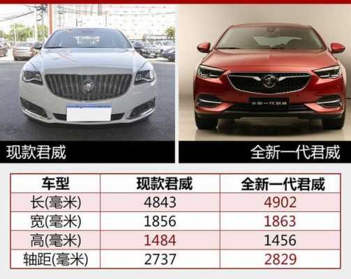 2017新君威配置差异