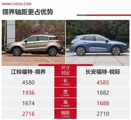 福特领界配置怎么选