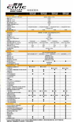 思域车辆配置