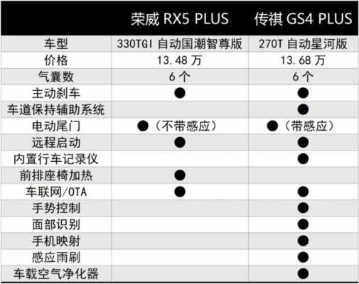荣威配置差别