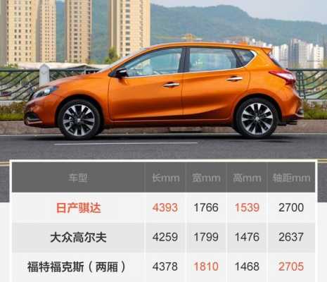 骐达2018款配置对比