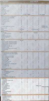 凯美瑞车型配置比较
