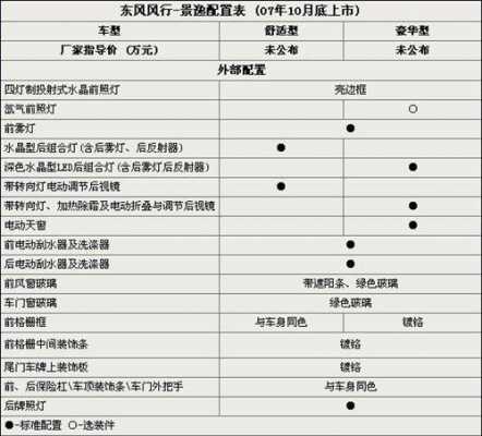 景逸参数配置