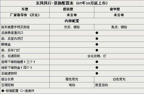 景逸参数配置-图3 景逸参数配置-图3