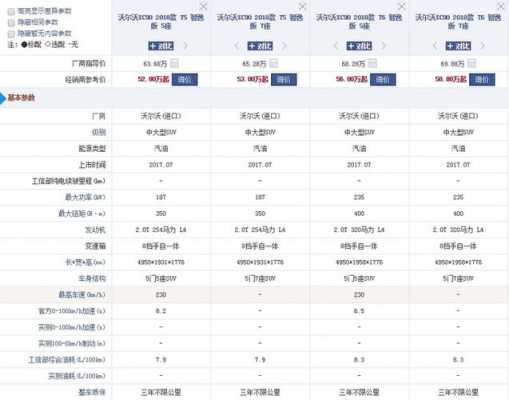 xc90配置选择-图2 xc90配置选择-图2