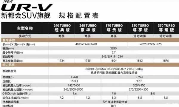 本田urv电器配置