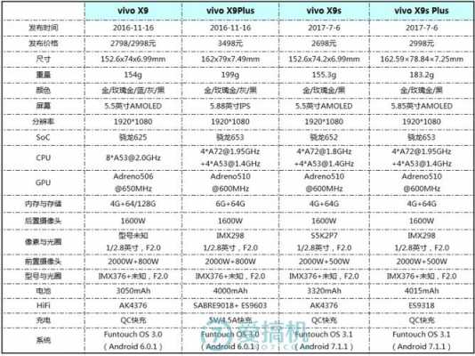 x9数据配置-图2 x9数据配置-图2