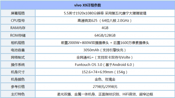 x9数据配置-图3 x9数据配置-图3