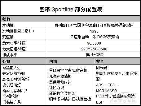 宝来系统配置-图3 宝来系统配置-图3