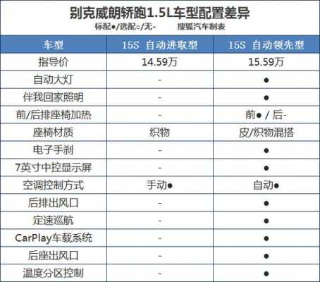 领先版威朗配置参数