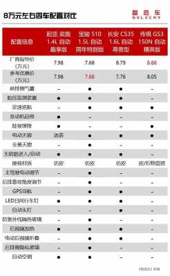 510宝骏参数配置详情