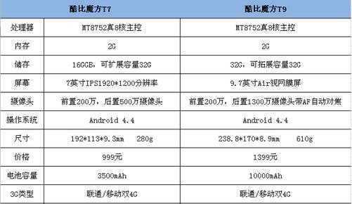 关于t9配置的信息