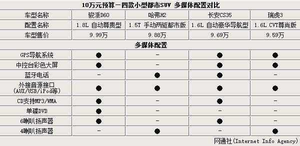 都市款啥配置