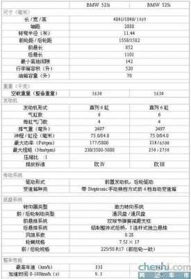 14款宝马523配置参数