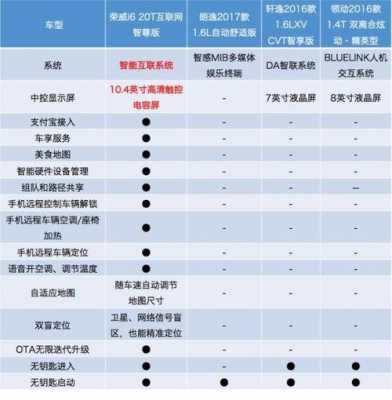 中德合资车的配置