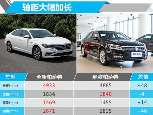 新帕萨特混动配置参数-图2 新帕萨特混动配置参数-图2