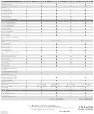 新帕萨特混动配置参数