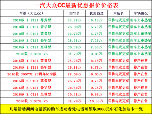 2018新cc配置-图3 2018新cc配置-图3