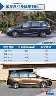 宋比亚迪max配置