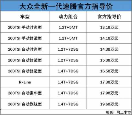 速腾的标配有哪些配置-图2 速腾的标配有哪些配置-图2