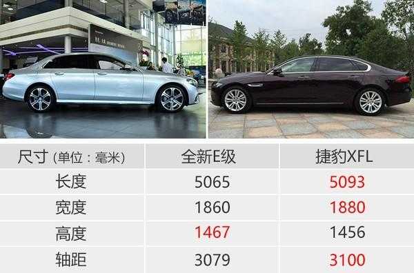 捷豹xfl配置对比-图2 捷豹xfl配置对比-图2