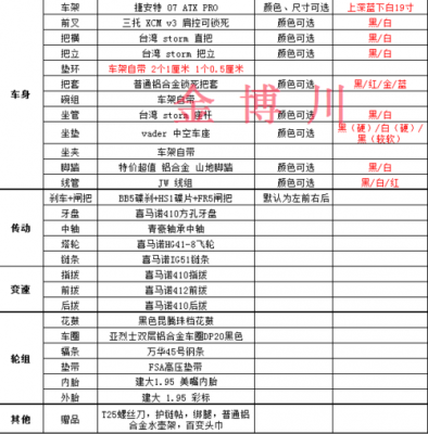 怎样知道自己车的配置-图3 怎样知道自己车的配置-图3