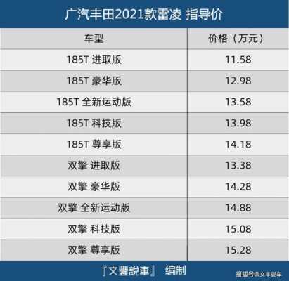 丰田雷凌详细参数配置