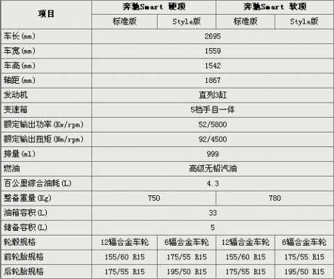 奔驰配置包