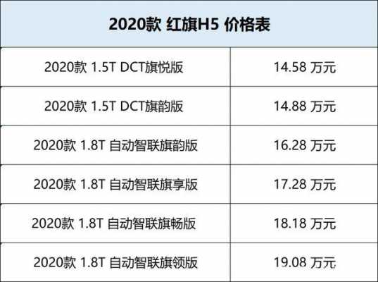 红旗品牌车参数配置怎样