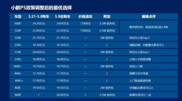 新车车辆配置-图3 新车车辆配置-图3