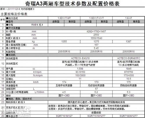 09年的奇瑞配置参数-图1 09年的奇瑞配置参数-图1