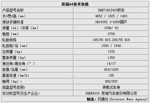 09年的奇瑞配置参数-图3 09年的奇瑞配置参数-图3