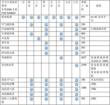 宝马5系价格配置表-图3 宝马5系价格配置表-图3