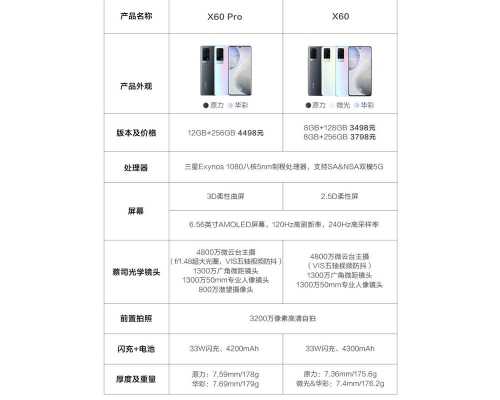 x60配置