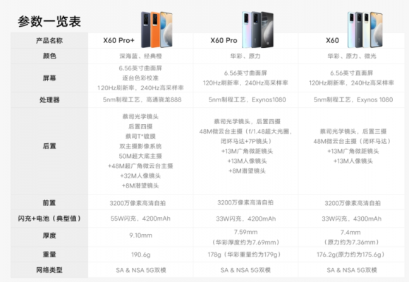 x60配置-图3 x60配置-图3