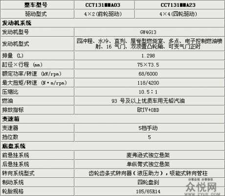 长城迷你suv配置单-图2 长城迷你suv配置单-图2