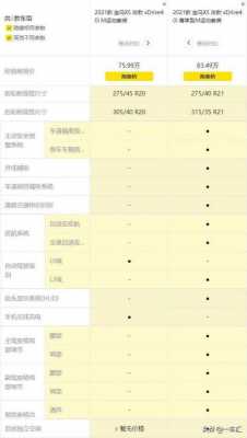 泰版宝马x5配置和美版配置-图2 泰版宝马x5配置和美版配置-图2