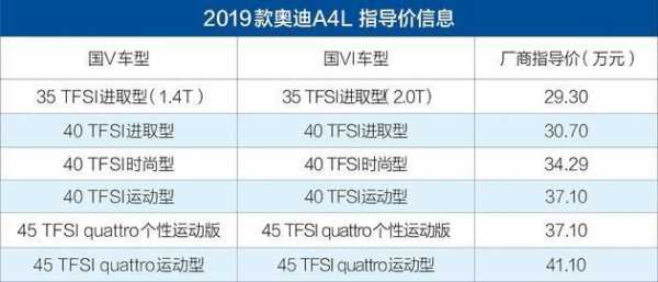 2019a4l配置