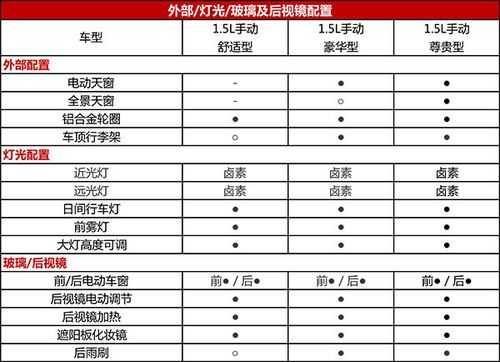 h3f配置表