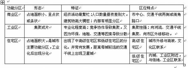 城市配置是什么-图3 城市配置是什么-图3
